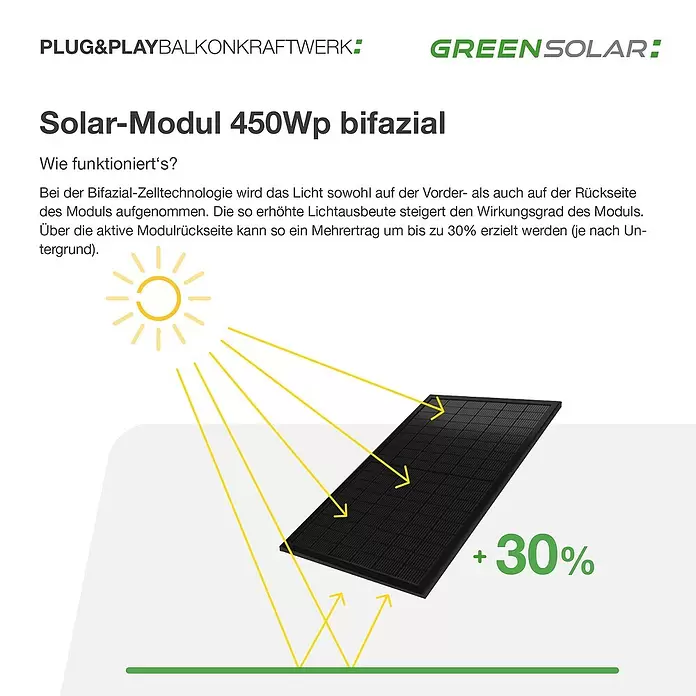 Green Solar Solarmodul 0% MwSt. (gem. § 12 Abs. 3 UStG) - Bifazial, 450 W, L x B x H: 176,2 x 113,4 x 3 cm - Schwarzes bifaziales Solarmodul, das Licht von beiden Seiten einfängt für bis zu 30% mehr Energieertrag.