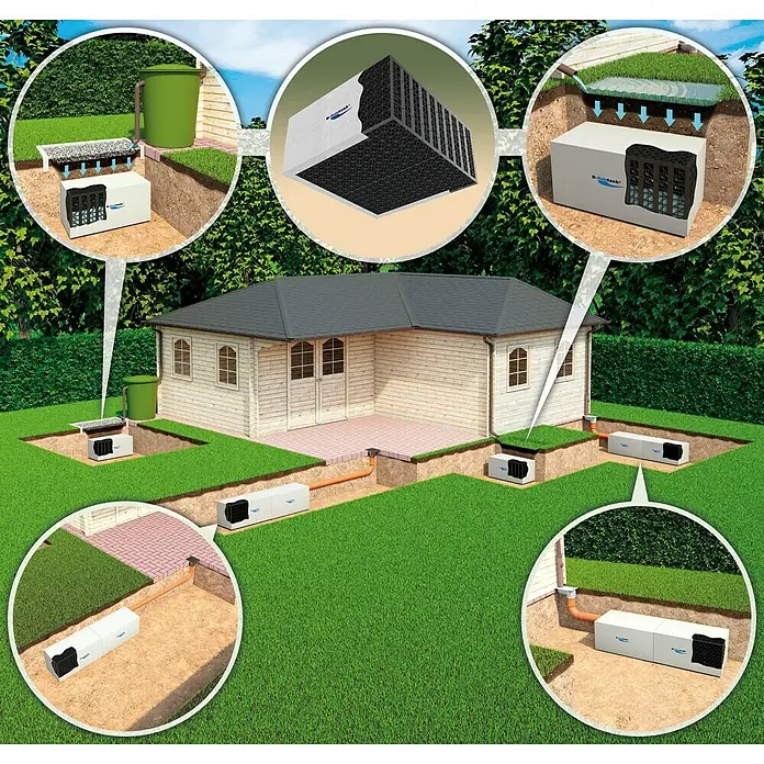 FunkeGruppe Sistema de infiltración - Volumen: 272 l, Máx. área de aplicación: 10 m² - La imagen muestra un sistema DrainTank para la infiltración de agua de lluvia en un jardín, con varias instalaciones y un detalle de la estructura del tanque.