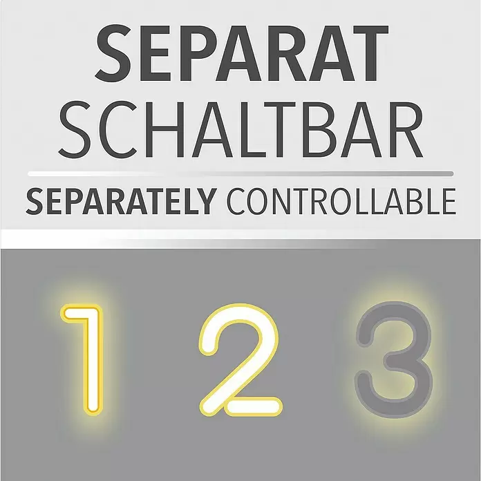 Just Light LED-Deckenleuchte Bedging - 40 W, L x B x H: 40 x 40 x 5,6 cm, Weiß, Warmweiß - Separat schaltbare Zonen; Nummern 1 und 2 leuchten, Nummer 3 unbeleuchtet.
