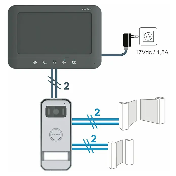 Avidsen Türklingel mit Kamera Prima kabelgebunden - Silber, 800 x 480 Pixel - Abbildung eines Avidsen-Video-Türsprechanlagen-Sets, das aus einem Monitor, einer Außenstation und einer Stromversorgung besteht.