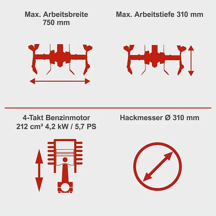 Scheppach Benzin-Bodenhacke MTP750 - 4,2 kW, 4-Takt - Produktdetails: Maximale Arbeitsbreite 750 mm, maximale Arbeitstiefe 310 mm, 4-Takt Benzinmotor, Hackmesser Ø 310 mm.