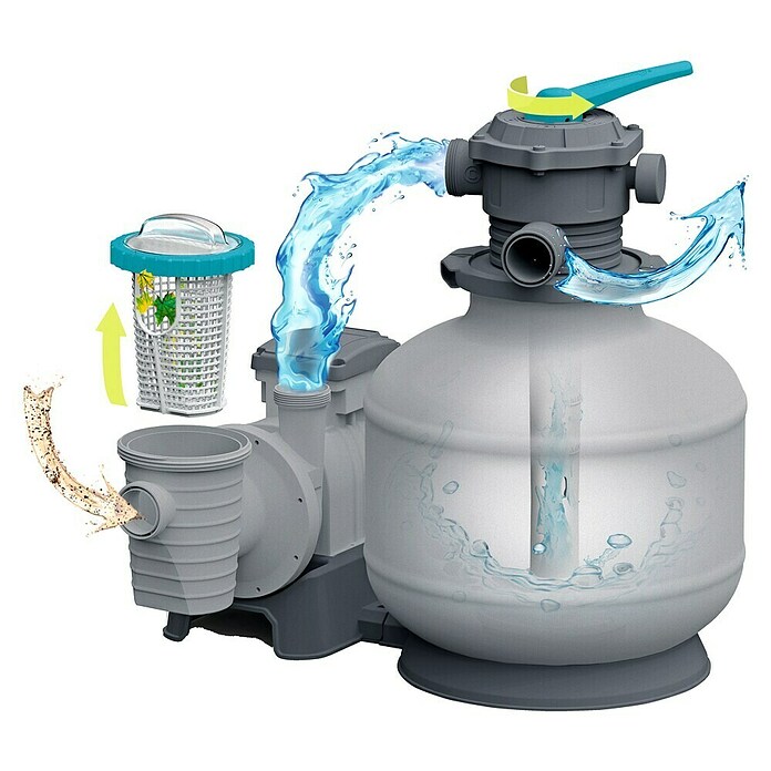 Bestway Zandfilterinstallatie (Filtervermogen: 7.570 l/u, Geschikt voor zwembadgrootte: 60.500 l) | BAUHAUS