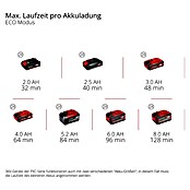 Einhell Power X-Change 18V Akku-Gartenpumpe Aquinna 36/38 F LED Automatic (18 V, Li-Ionen, Ohne Akku, Max. Fördermenge: 3.800 l/h) | BAUHAUS