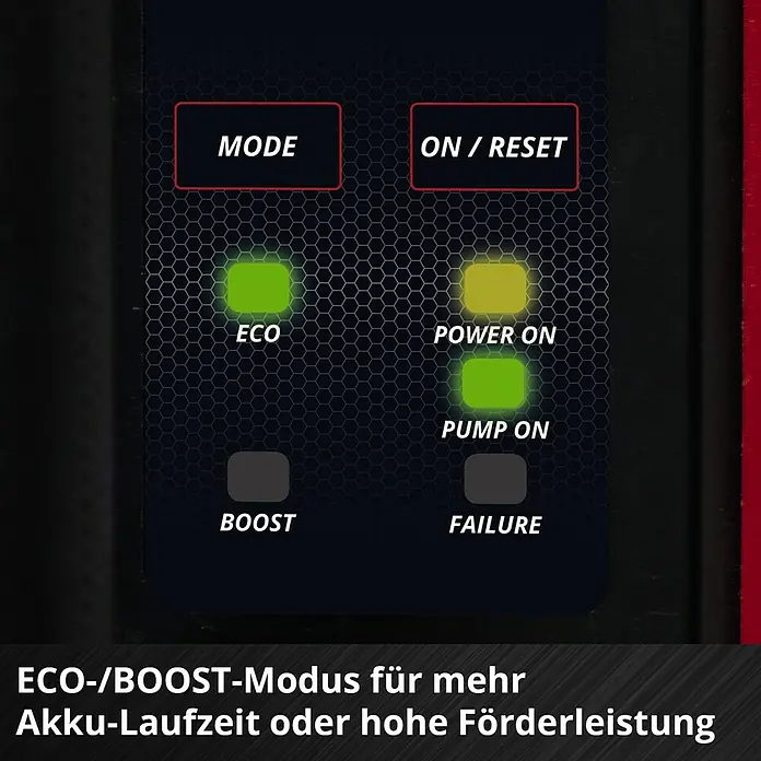 Einhell Power X-Change 18V Akku-Gartenpumpe Aquinna 36/38 F LED Automatic - 18 V, Li-Ionen, Ohne Akku, Max. Fördermenge: 3.800 l/h - Nahaufnahme eines Gerätedisplays mit hervorgehobenen Modi wie ECO und BOOST zur Optimierung der Akkulaufzeit oder Förderleistung.