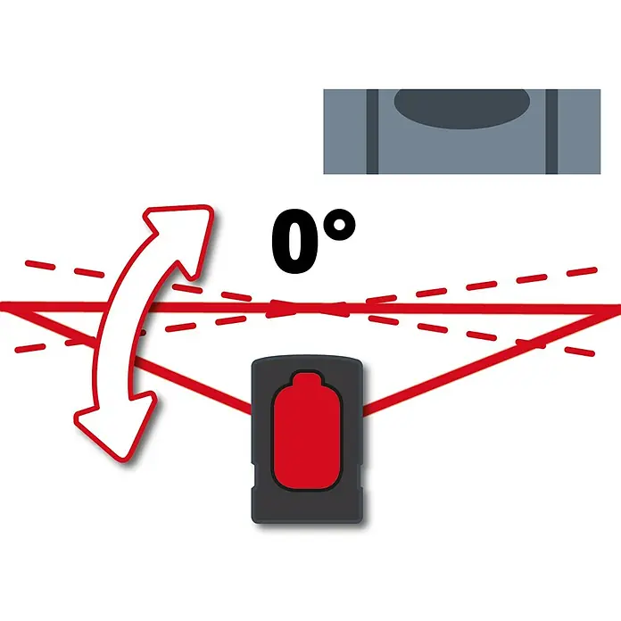 Einhell Kreuzlinienlaser TC-LL 2 G - Max. Arbeitsbereich: 0 m - 16 m - Illustration eines selbstnivellierenden Laserlevels, das mit einem roten Laserstrahl ein gerades 0°-Niveau anzeigt.