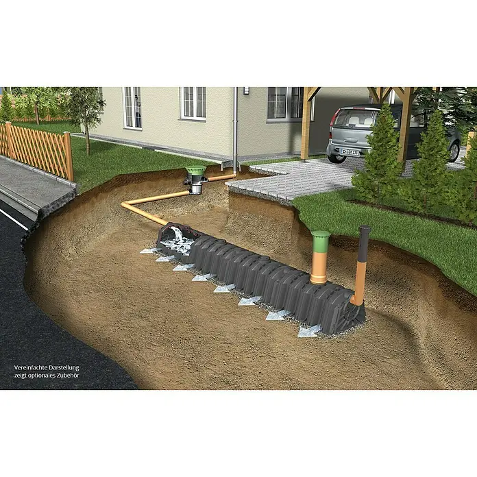 Garantia Versickerungsanlage Tunnel-Set - Gesamt Fassungsvermögen: 3.000 l - Illustration eines Rigolen-Systems zur Regenwasserversickerung im Garten mit Zulauf, Speicherkörper und Kontrollschacht.