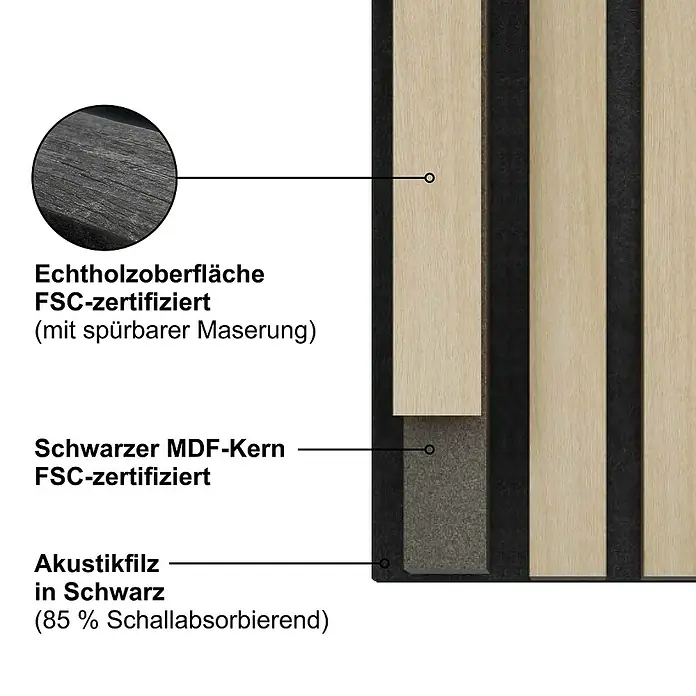 Sonido Akustikpaneel Elements - Black Oak, L x B x S: 1.200 x 560 x 18 mm - Detailaufnahme einer Akustikwand mit Echtholzoberfläche, schwarzem MDF-Kern und Akustikfilz zur Schallabsorption.