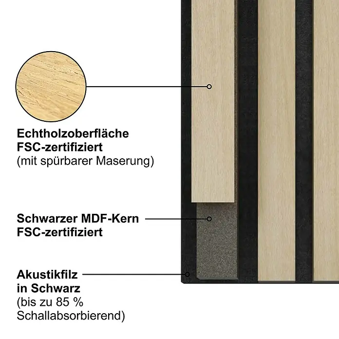 Sonido Akustikpaneel Elements - New Oak Light, L x B x S: 1.200 x 560 x 18 mm - Detailaufnahme einer Akustikplatte mit Echtholzoberfläche, schwarzem MDF-Kern und Akustikfilz zur Schallabsorption.