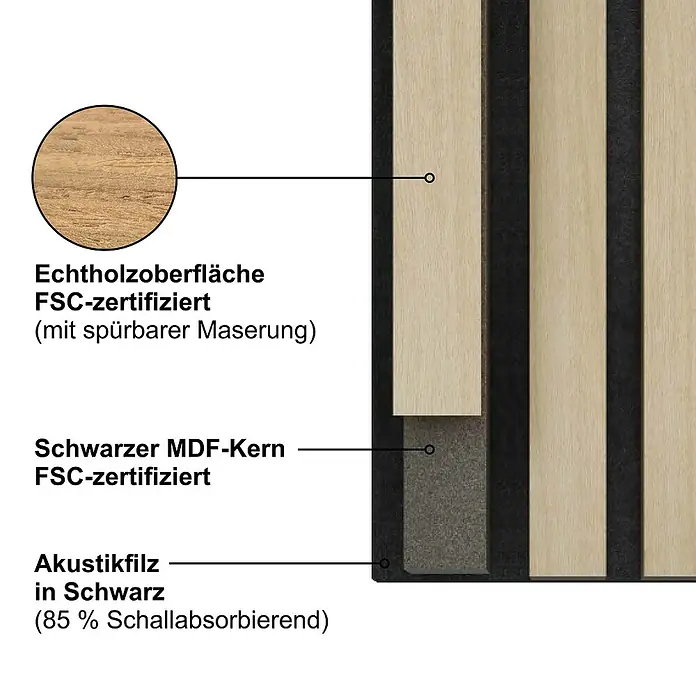 Sonido Akustikpaneel Elements - Oiled Oak, L x B x S: 1.200 x 560 x 18 mm - Detailaufnahme einer Akustikplatte mit Echtholzoberfläche, schwarzem MDF-Kern und Akustikfilz.