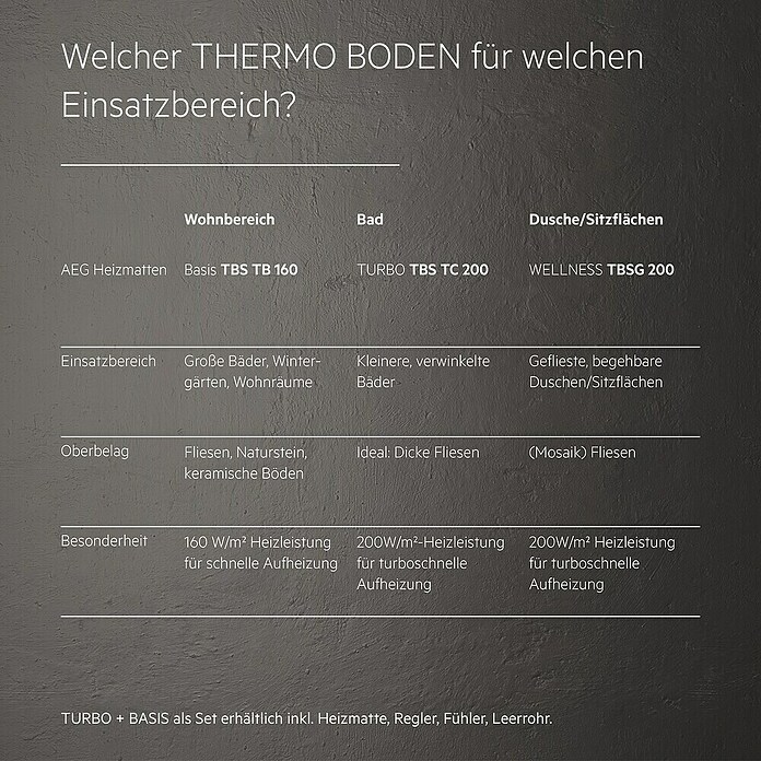 AEG Fußbodenheizung TBS TC 200/1 SET PLUS (330 x 30 cm, Beheizbare Fläche: 1 m², 200 W) | BAUHAUS