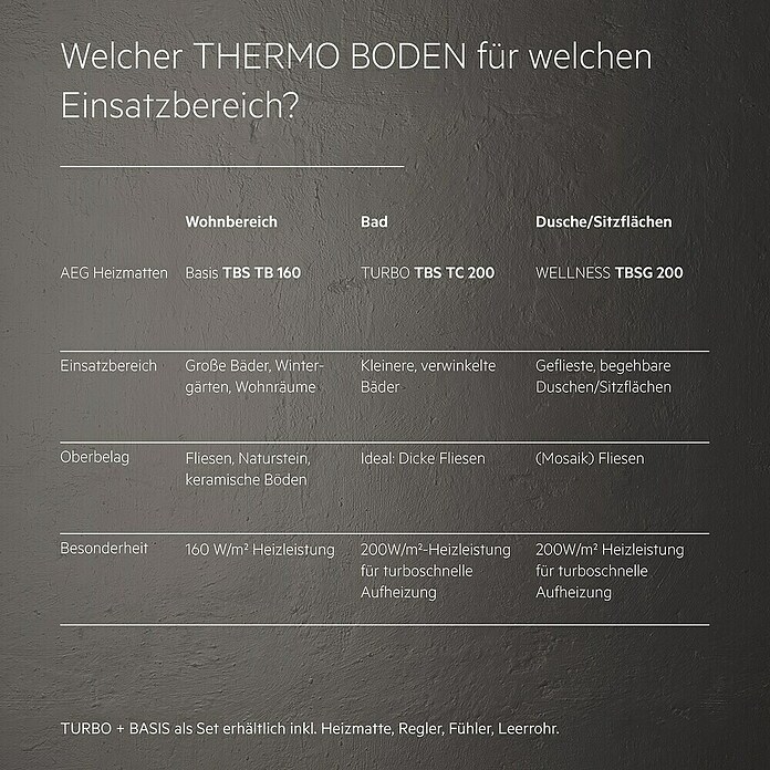 AEG Fußbodenheizung TBS TB 160/7 SET PLUS (1 400 x 50 cm, Beheizbare Fläche: 7 m², 1 120 W) | BAUHAUS
