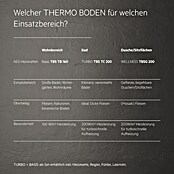 AEG Fußbodenheizung TBS TB 160/7 SET PLUS (1 400 x 50 cm, Beheizbare Fläche: 7 m², 1 120 W) | BAUHAUS