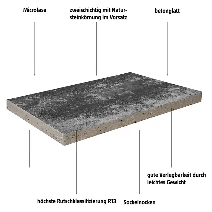 EHL Terrassenplatte Olinda - 40 x 20 x 4 cm, Grau/Anthrazit, Beton - Dunkelgraue, zweischichtige Betonplatte mit Natursteinkörnung, glatter Oberfläche, Microfase und Rutschhemmung R13.