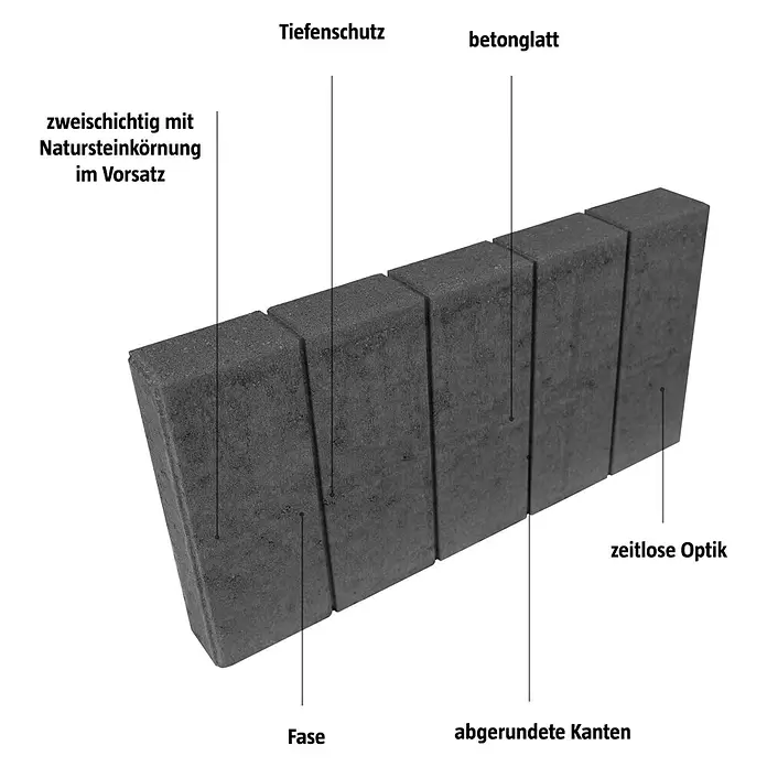 EHL Palisade Bord Lima - 6 x 50 x 25 cm, Grau, Beton - Dunkelgraue, zweischichtige Betonpflastersteine mit Natursteinkörnung, glatter Oberfläche, Fase und abgerundeten Kanten.