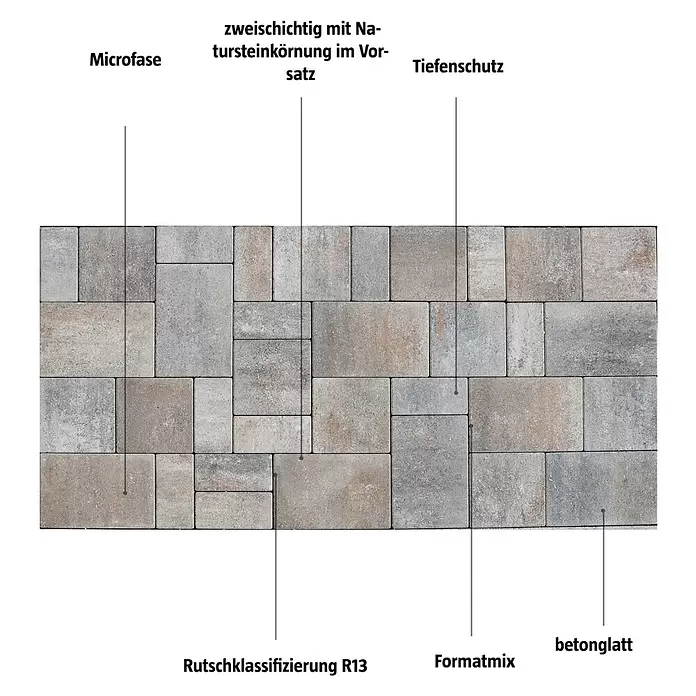 EHL Pflasterstein Fortaleza - Muschelkalk, Gesamtstückzahl: 27 Stk., Rechteckig - Pflastersteine in verschiedenen Grau- und Brauntönen, Formatmix, mit Oberflächen- und Materialeigenschaften wie Mikrofase und Natursteinkörnung.