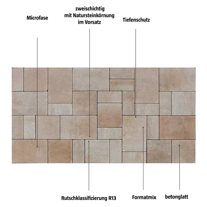 EHL Pflasterstein Fortaleza - Beige, Gesamtstückzahl: 27 Stk., Rechteckig - Hellbraune und beige Pflastersteine in verschiedenen rechteckigen und quadratischen Formen.