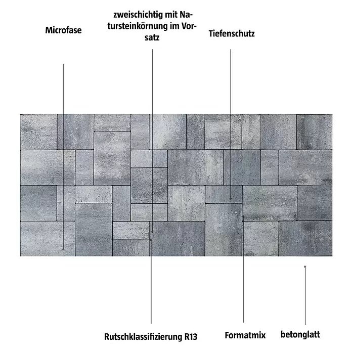 EHL Pflasterstein Fortaleza - Weiß/Anthrazit, Gesamtstückzahl: 27 Stk., Rechteckig - Graue Pflastersteine im Formatmix mit Natursteinkörnung, Mikrofase, Tiefenschutz und Rutschklassifizierung R13.