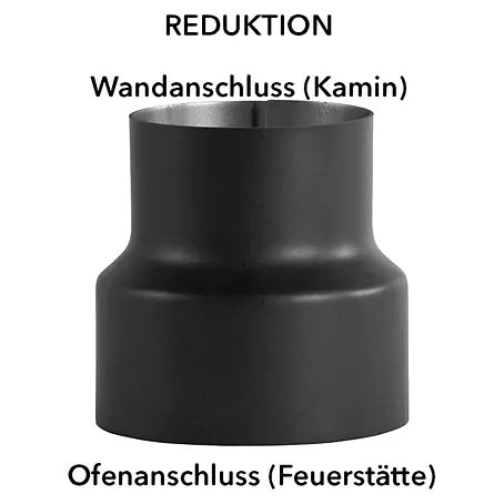 Bertrams Reduzierstück