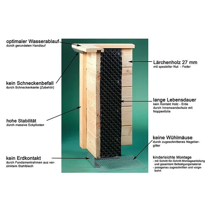 KGT Hochbeet Woody 130 - 131 x 99 x 79 cm, Holz - Image eines Hochbeets mit Beschreibung seiner Konstruktionsmerkmale für optimalen Wasserablauf und lange Lebensdauer.