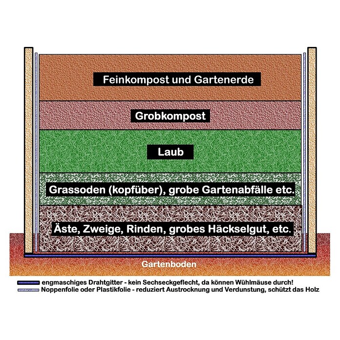 KGT Hochbeet (127 x 80 x 74 cm, Holz)