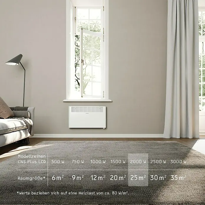Stiebel Eltron Konvektorheizung CNS PLUS LCD Wandmontage - 2.000 W, Raumheizvermögen: 25 m², Weiß - Ein minimalistischer, weißer Heizkörper CNS Plus LCD hängt an einer Wand und zeigt Größenempfehlungen für verschiedene Raumgrößen.