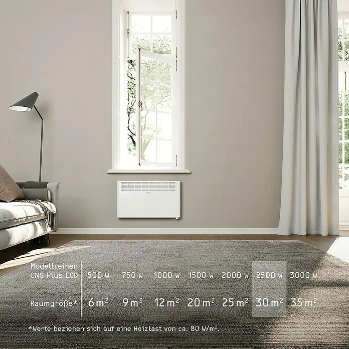 Stiebel Eltron Konvektorheizung CNS PLUS LCD Wandmontage - 2.500 W, Raumheizvermögen: 30 m², Weiß - Ein weißer CNS Plus LCD Heizkörper hängt an einer grauen Wand. Eine Tabelle zeigt die Raumgrößen in m² passend zur Heizleistung.