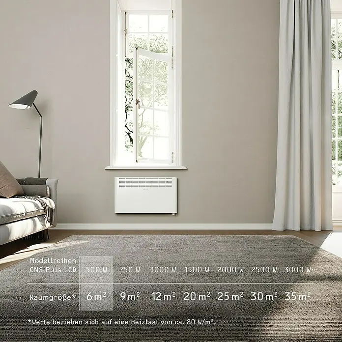 Stiebel Eltron Konvektorheizung CNS PLUS LCD Wandmontage - 500 W, Raumheizvermögen: 6 m², Weiß - Heizpaneel CNS Plus LCD von Stiebel Eltron zur Wandmontage mit Angabe der Raumgröße und Heizlast.