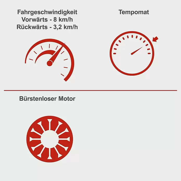 Scheppach Akku-Aufsitzmäher MR920-E - 48 V, 75 Ah, Schnittbreite: 92 cm, Max. Flächenempfehlung: 2.000 m² - Icons zeigen Fahrgeschwindigkeit (8 km/h vorwärts, 3,2 km/h rückwärts), Tempomat und bürstenlosen Motor.
