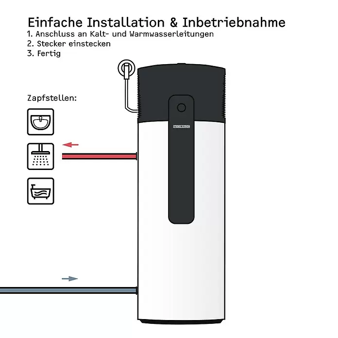 Stiebel Eltron Warmwasser-Wärmepumpe WWK-I 300 Plus - Heizleistung: 1,845 W, Fassungsvermögen: 300 l - Stiebel Eltron Warmwasserspeicher mit einfacher Installation und Symbolen für Waschbecken, Dusche und Badewanne.