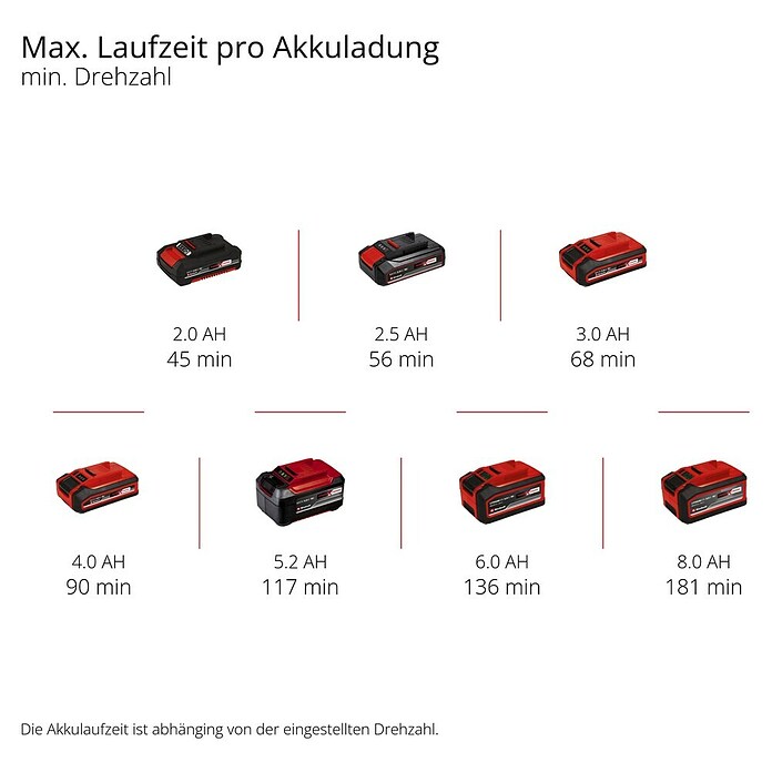 Einhell PXC 18V Olivenbaumschüttler GE-FS 18/53 Li-Solo (Länge: 310 cm, 18 V) | BAUHAUS