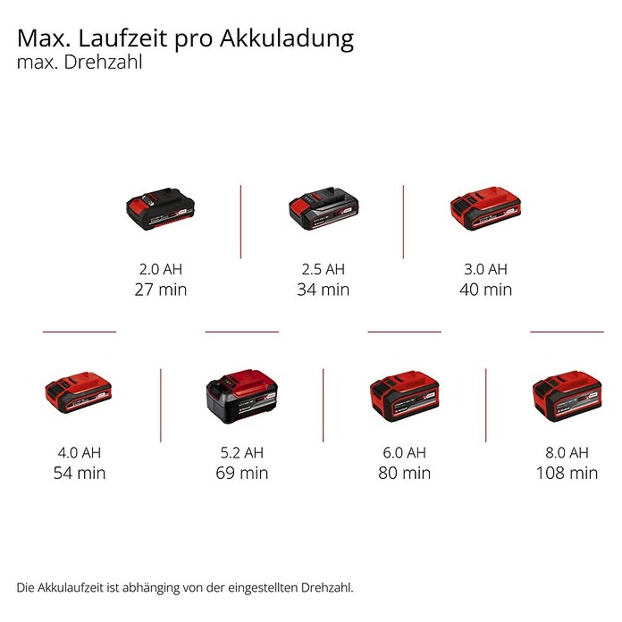 Einhell PXC 18V Olivenbaumschüttler GE-FS 18/53 Li-Solo (Länge: 310 cm, 18 V) | BAUHAUS