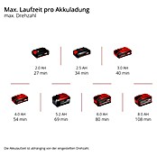Einhell PXC 18V Olivenbaumschüttler GE-FS 18/53 Li-Solo (Länge: 310 cm, 18 V) | BAUHAUS