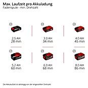 Einhell Professional Akku-Motorsense SOLO GP-BC 36/430 LI BL (36 V, Ohne Akku, Schnittbreite Faden: 43 cm, Schnittbreite Messer: 25,5 cm) | BAUHAUS