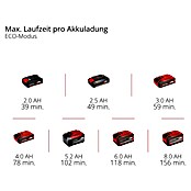 Einhell Professional Akku-Heckenschere SOLO GP-CH 18/50 LI BL (18 V, Li-Ionen, Ohne Akku, Schnittlänge: 50 cm) | BAUHAUS
