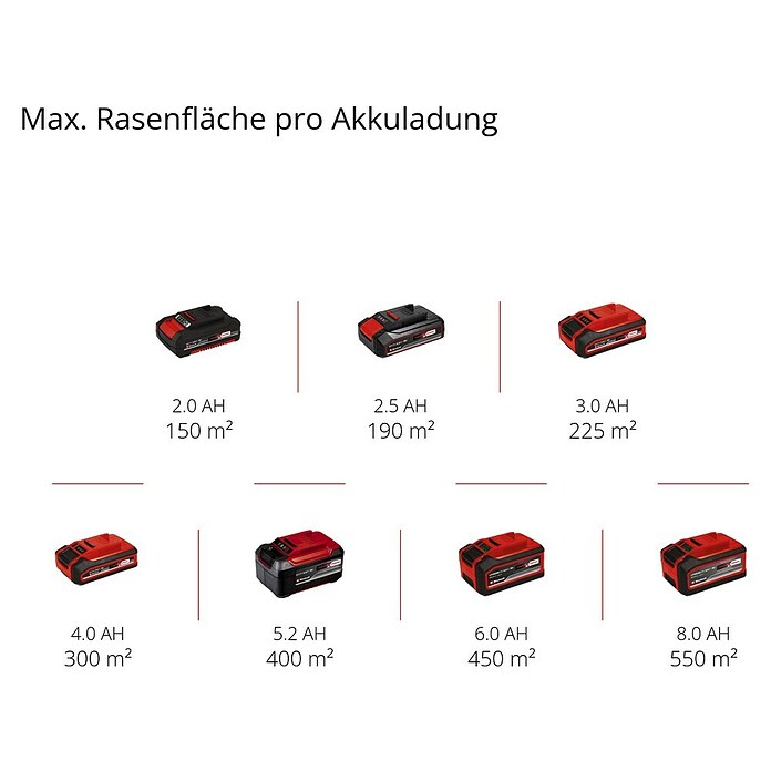Einhell Power X-Change 18V Akku-Vertikutierer-Lüfter GE-SC 36/35 LI SOLO (Anzahl Akkus: Ohne Akku, 36 V) | BAUHAUS