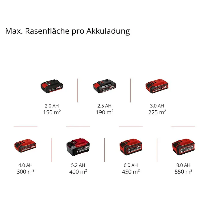 Einhell Power X-Change 18V Akku-Vertikutierer-Lüfter GE-SC 36/35 LI SOLO - Anzahl Akkus: Ohne Akku, 36 V - Akkuladungen und Rasenfläche: Vergleich der Akkus von 2.0 AH bis 8.0 AH mit Reichweiten von 150 m² bis 550 m².