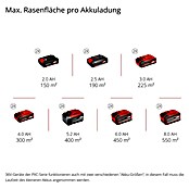 Einhell Power X-Change 18V Akku-Vertikutierer-Lüfter GE-SA 36/35 (Anzahl Akkus: Ohne Akku, 36 V, Arbeitsbreite: 35 cm) | BAUHAUS