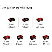 Einhell Power X-Change 18V Akku-Rasentrimmer GE-CT 18/30 Li-Solo (18 V, Li-Ionen, Ohne Akku, Schnittbreite Faden: 30 cm) | BAUHAUS