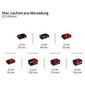 Einhell Professional Cortasetos de batería GP-CH 18/61 Li BL Solo (18 V, Iones de litio, Sin batería, Longitud de corte: 61 cm) | BAUHAUS
