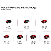 Einhell Professional Power X-Change 18V Akku-Trennschleifer TP-CO 18/76-C Li BL - Solo (18 V, Ohne Akku) | BAUHAUS