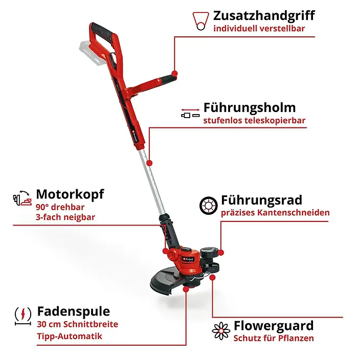 Einhell Power X-Change 18V Akku-Rasentrimmer GE-CT 18/30 Li-Solo - 18 V, Li-Ionen, Ohne Akku, Schnittbreite Faden: 30 cm - Darstellung eines roten Einhell Akku-Rasentrimmers mit Details zu Zusatzhandgriff, Führungsholm, Motorkopf, Führungsrad, Fadenspule und Flowerguard.