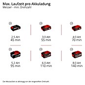 Einhell Professional Akku-Motorsense SOLO GP-BC 36/430 LI BL (36 V, Ohne Akku, Schnittbreite Faden: 43 cm, Schnittbreite Messer: 25,5 cm) | BAUHAUS