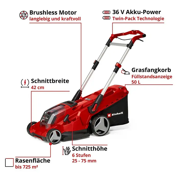 Einhell Power X-Change 18V Akku-Rasenmäher Rasarro 36/42 - 36 V, 2 Akkus, 5,2 Ah, Schnittbreite: 42 cm - Ein roter Einhell Akku-Rasenmäher mit Grasfangkorb und Hinweisen zu Schnittbreite, Schnitthöhe, Akku-Power und Rasenfläche.