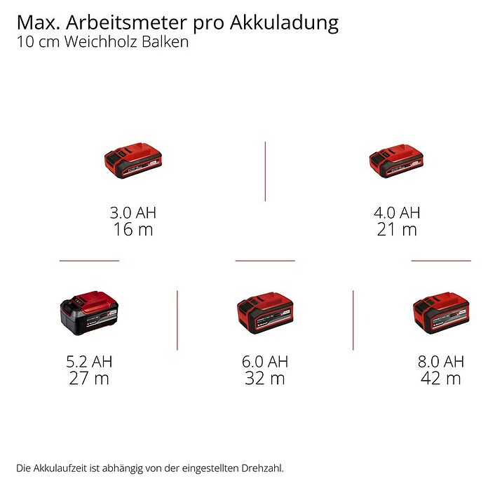 Einhell Professional Power X-Change 18V Akku-Bürstenschleifer TP-BR 18/32 Li BL - Solo (18 V, Ohne Akku) | BAUHAUS