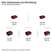 Einhell Professional Power X-Change 18V Akku-Bürstenschleifer TP-BR 18/32 Li BL - Solo (18 V, Ohne Akku) | BAUHAUS