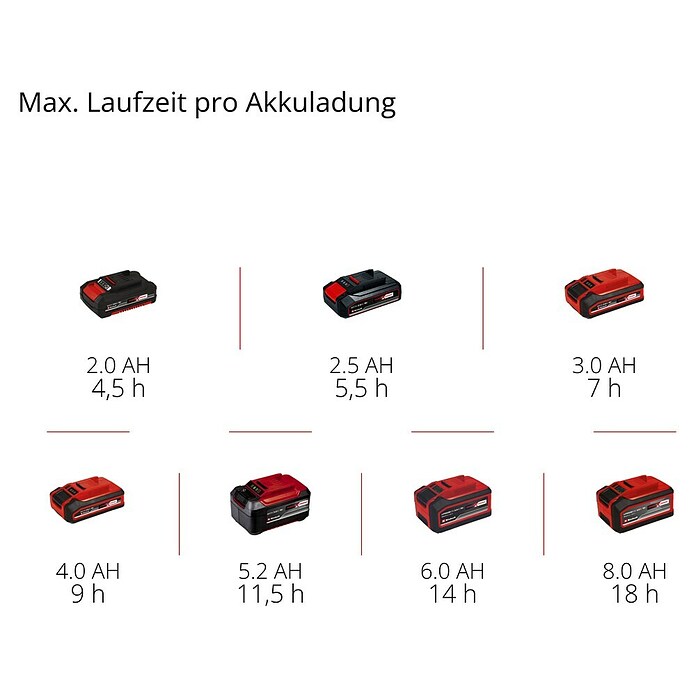 Einhell Power X-Change 18V Akku-Besen TE-FS 18 Li-Solo (18 V, Ohne Akku, Arbeitsbreite: 250 mm) | BAUHAUS