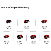 Einhell Power X-Change 18V Akku-Besen TE-FS 18 Li-Solo (18 V, Ohne Akku, Arbeitsbreite: 250 mm) | BAUHAUS