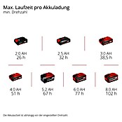 Einhell Power X-Change 18V Akku-Ventilator GC-CF 18/110 Li (Rot, 11 cm, 18 V, Ohne Akku) | BAUHAUS