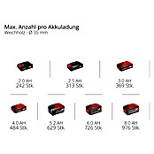 Einhell Power X-Change 18V Akku-Säbelsäge TE-AP 18/13 Li-Solo (18 V, Ohne Akku) | BAUHAUS