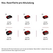Einhell Power X-Change 18V Cortacésped de batería Rasarro 36/36 (36 V, 2 baterías, 3 Ah, Ancho de corte: 36 cm) | BAUHAUS
